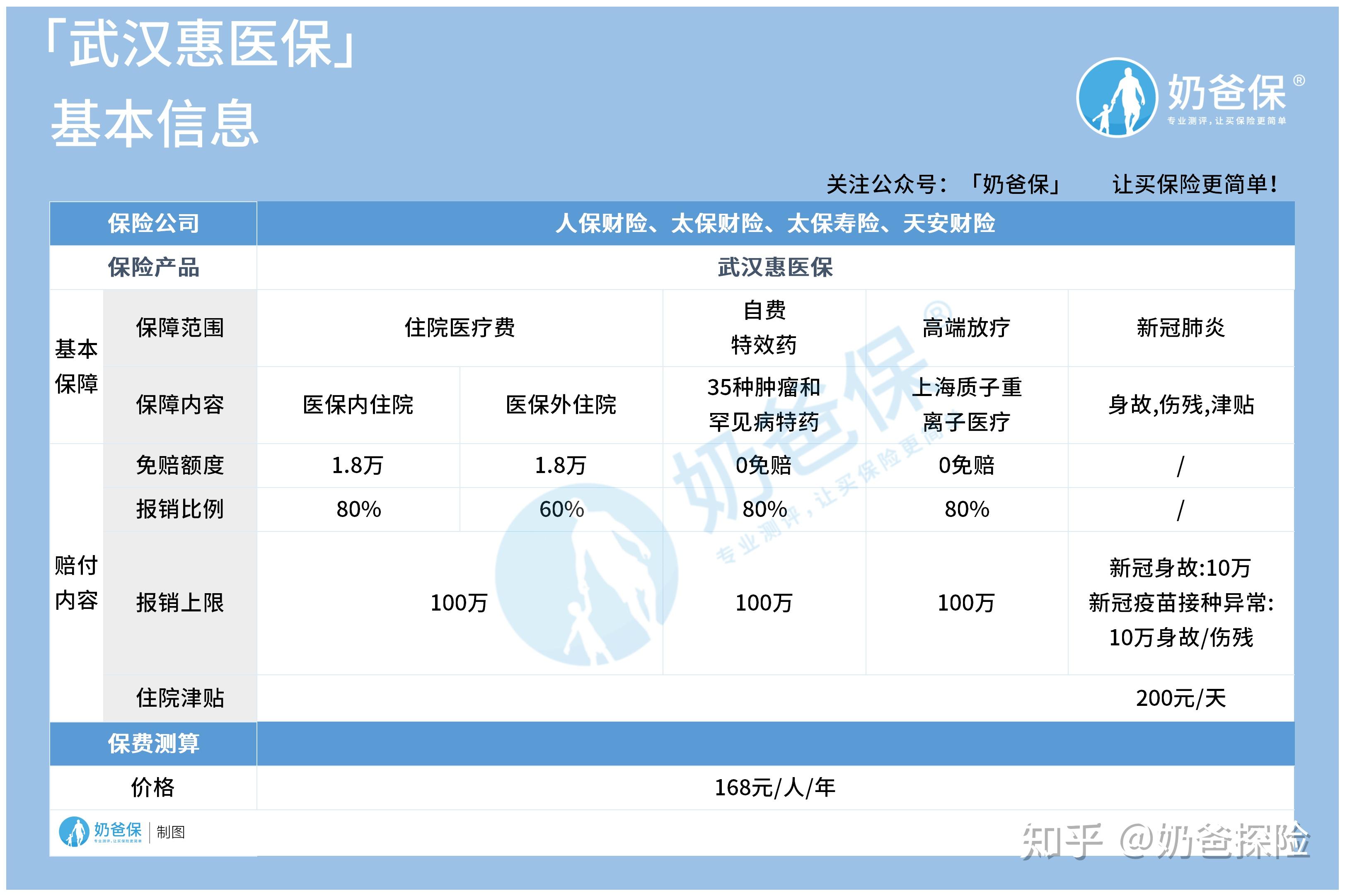 温岭找中介10分钟提取医保(医保提取代办中介)