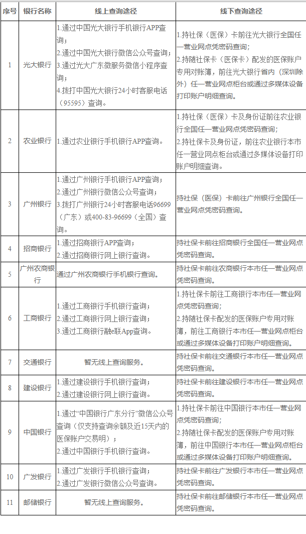 温岭广州医保卡的钱怎么取出来(广州医保账户余额可以取出来吗)