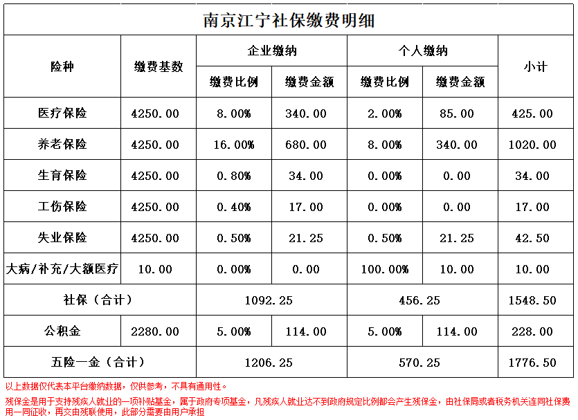 温岭南京医保卡余额转到异地怎么转(谁能提供南京医保卡的钱怎么转到别的城市？)