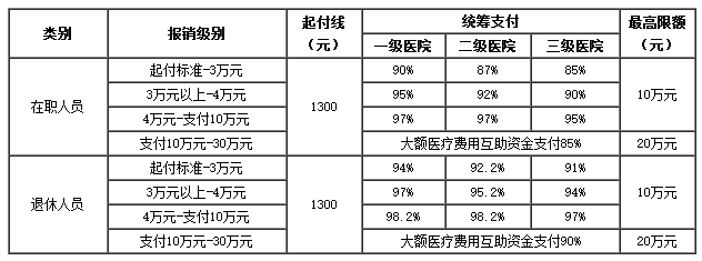 温岭医保卡里的现金如何使用(谁能提供医保卡现金支付是什么意思？)