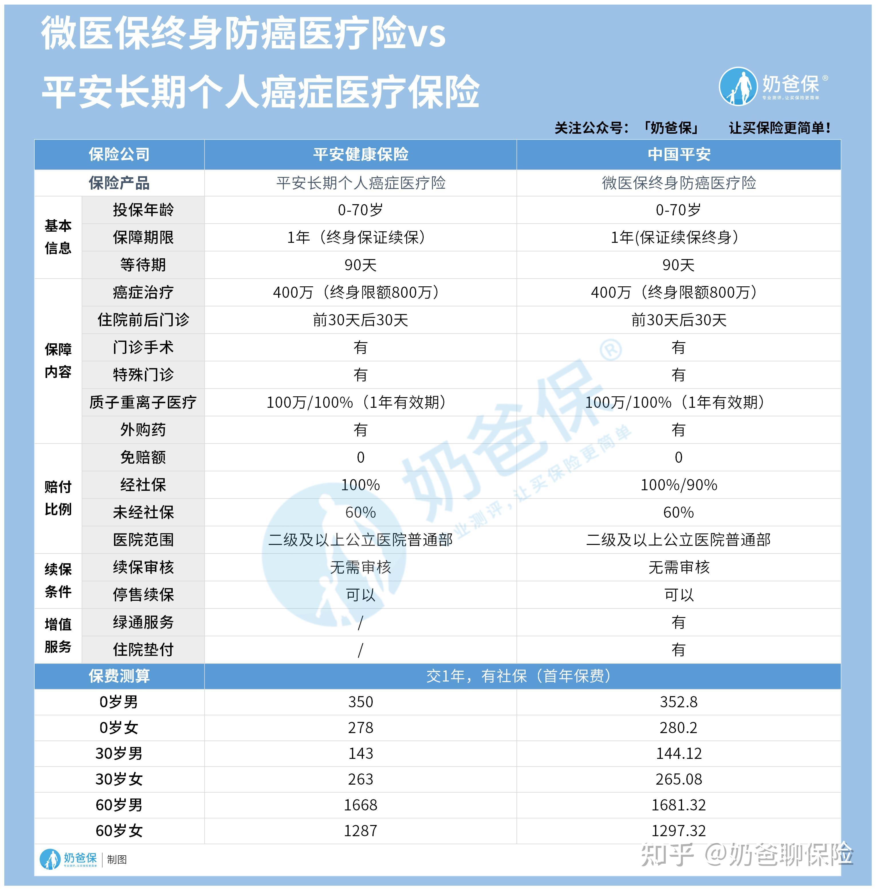 温岭医保卡提现套取中介(谁能提供医保卡提现骗局？)