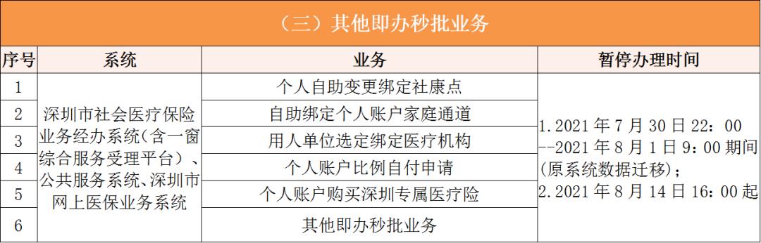 温岭深圳医保卡提取现金方法(谁能提供深圳医保卡里的钱怎么取现？)