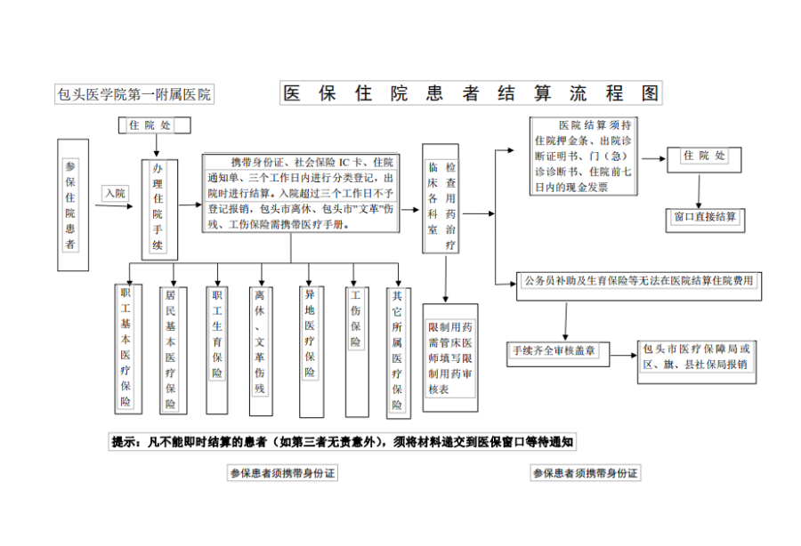 温岭独家分享医保卡取现金流程图的渠道(找谁办理温岭医保卡取现金流程图唯欣qw413612助君取出？)