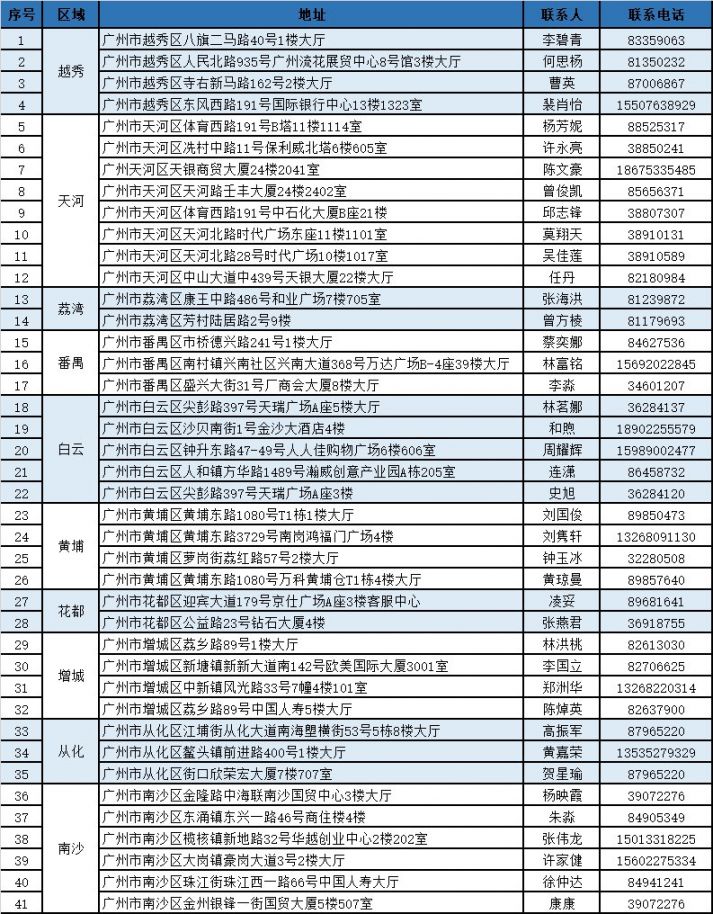 温岭独家分享广州医保卡换现金联系方式的渠道(找谁办理温岭广州医保卡换领和补发在什么地址？)