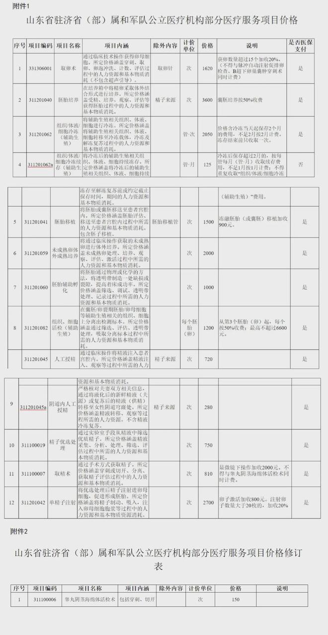 温岭独家分享山东医保卡最新政策的渠道(找谁办理温岭山东省医保卡报销政策？)