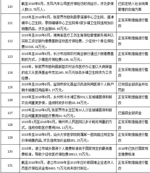 温岭最新个人医保套取现金技巧方法分析(最方便真实的温岭个人医保套取现金技巧
方法)