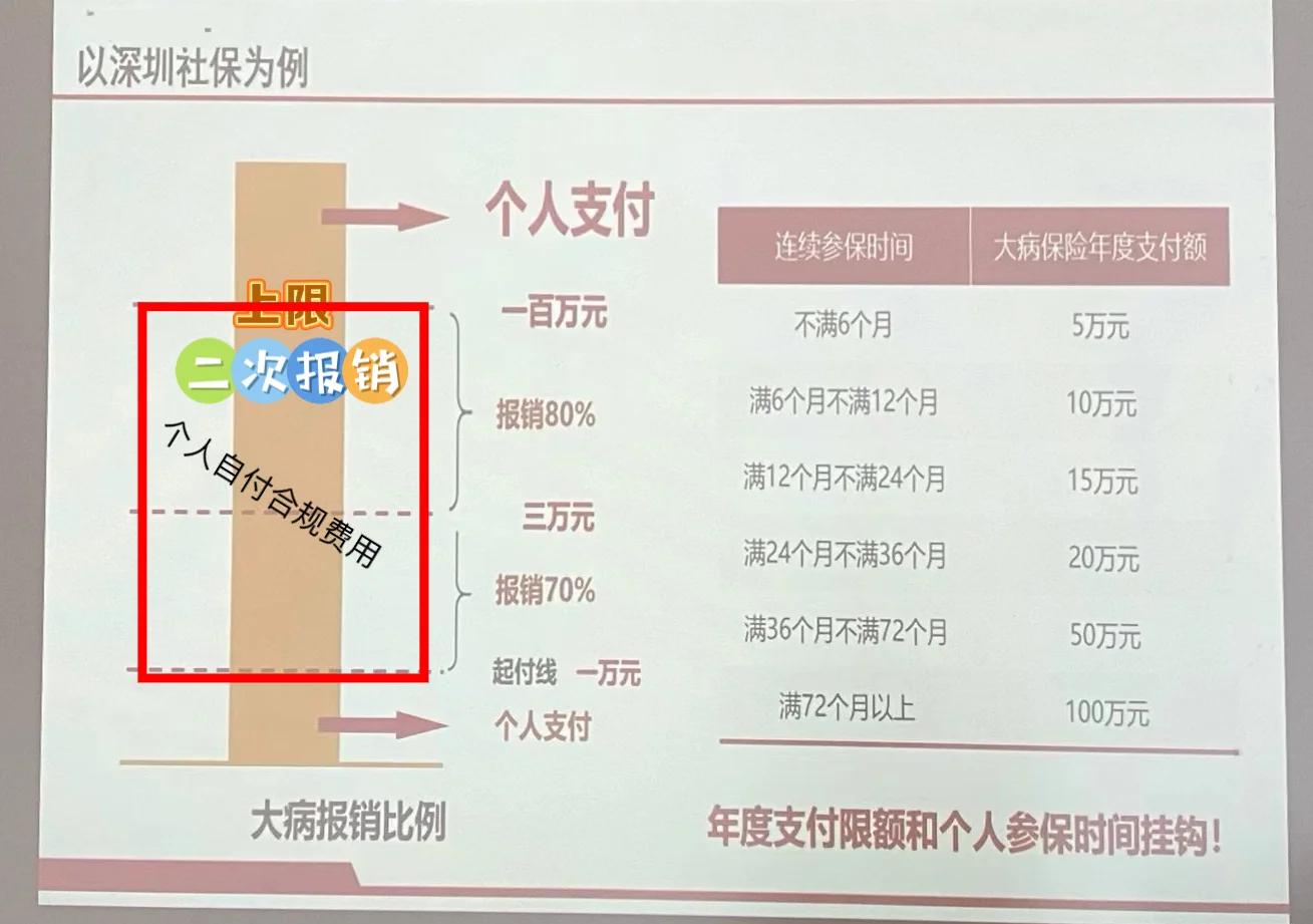 温岭最新深圳医保报销多久到账方法分析(最方便真实的温岭深圳医保报销流程2020方法)