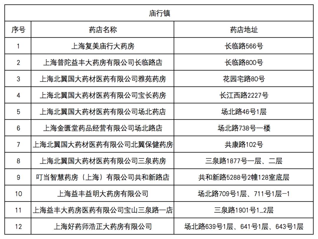 温岭最新去药店直接说套医保卡方法分析(最方便真实的温岭什么药店愿意给你套医保卡方法)