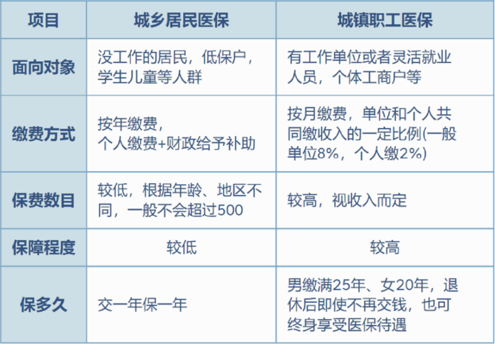 温岭最新灵活就业医保8%和5%区别方法分析(最方便真实的温岭灵活就业医保6%和9%的区别方法)