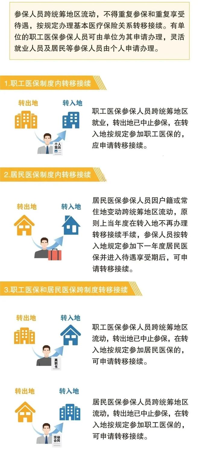 温岭最新找中介10分钟提取医保2025方法分析(最方便真实的温岭帮房产中介提取佣金方法)