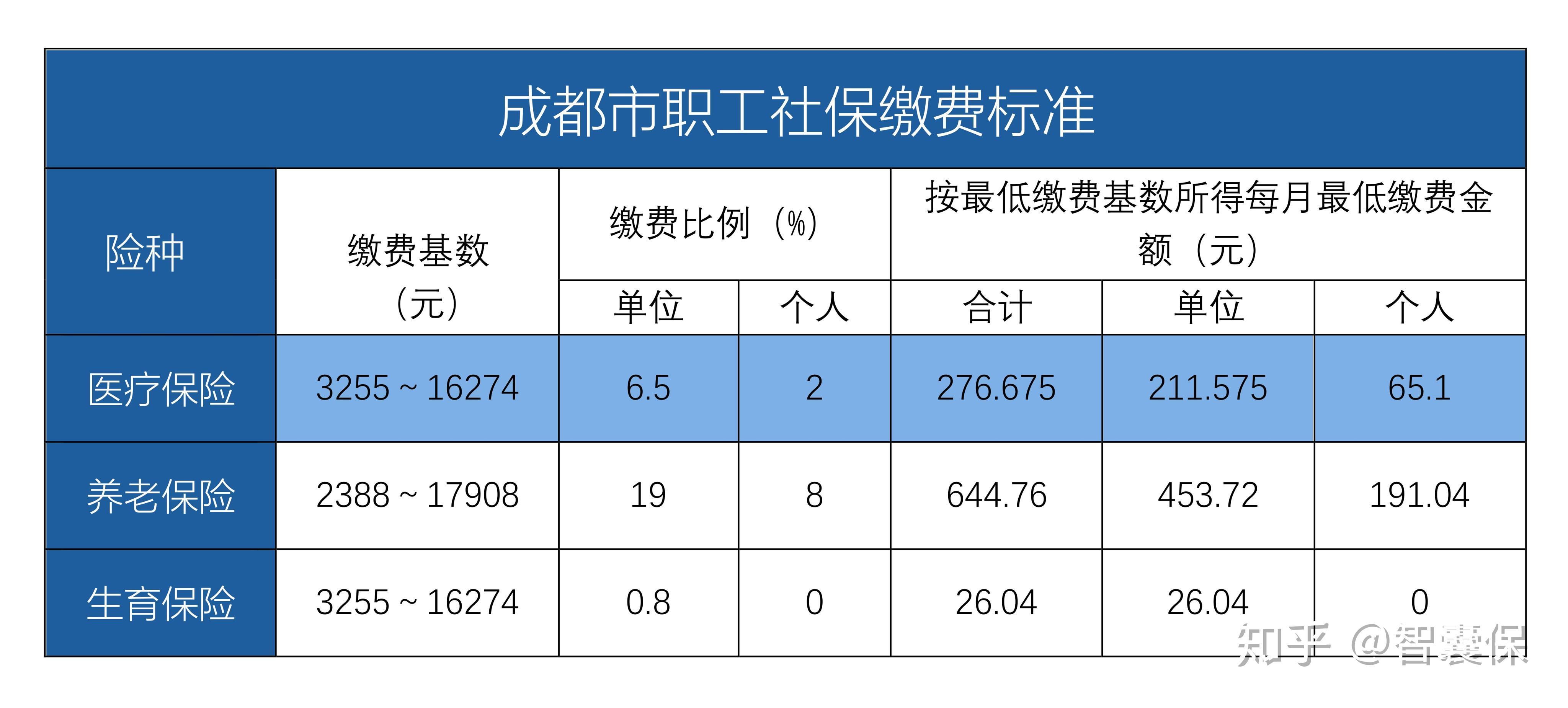 温岭最新找中介10分钟提取医保成都方法分析(最方便真实的温岭成都中介提取公积金方法)